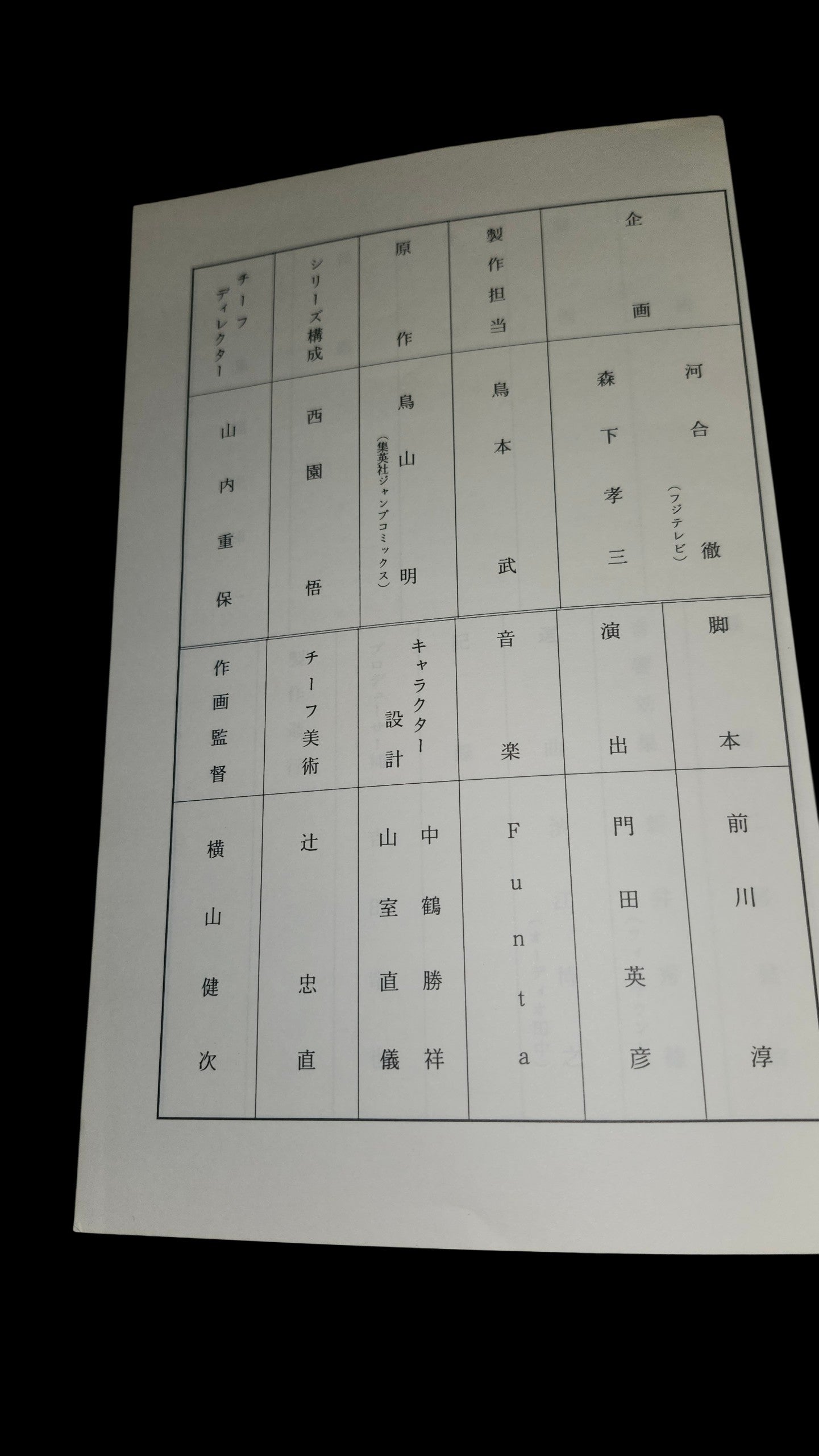 Dr Slump: Production used script ep # 28 #29 two piece