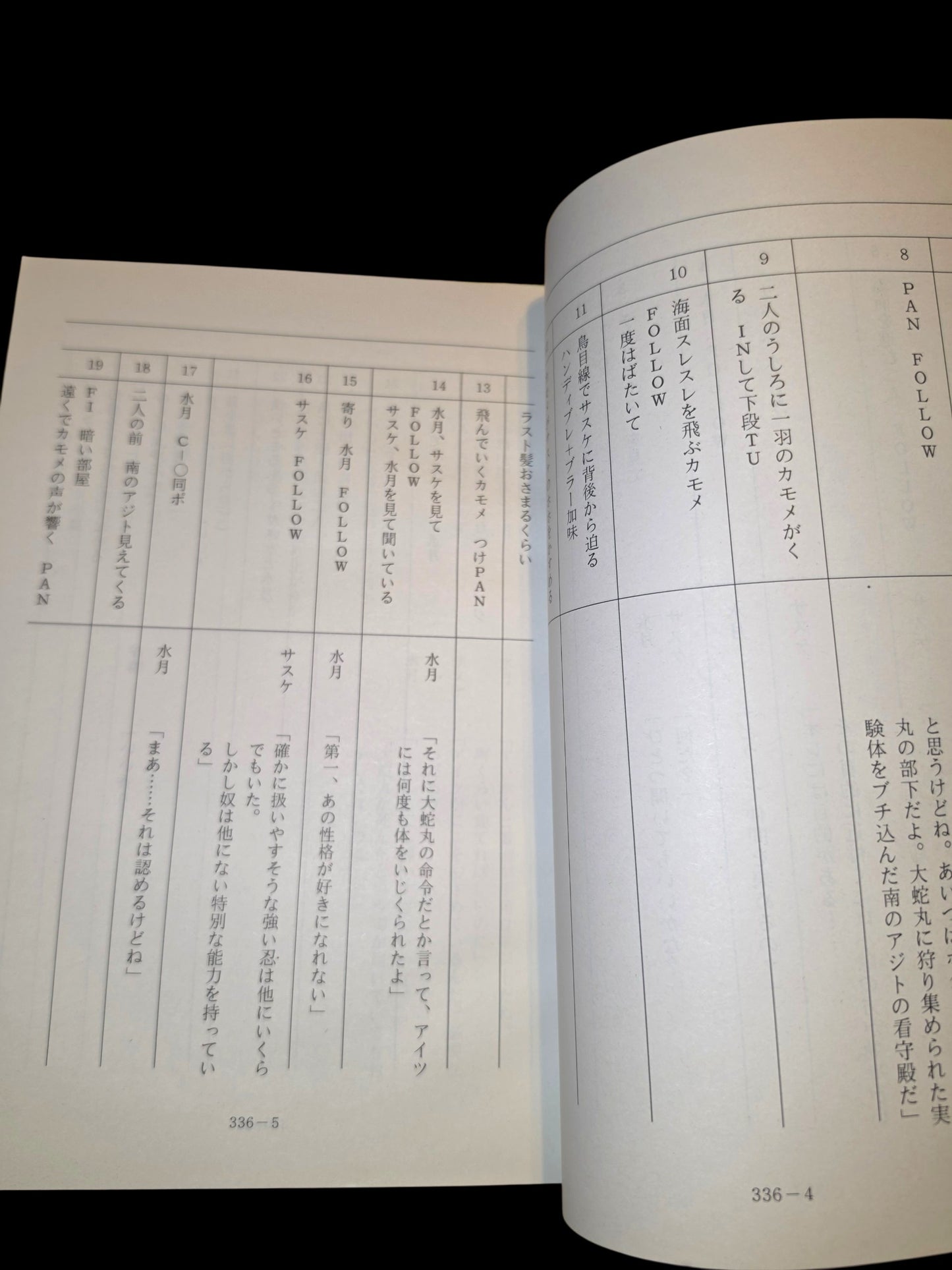 **Naruto Shippuden #336 ep #116 original studio script