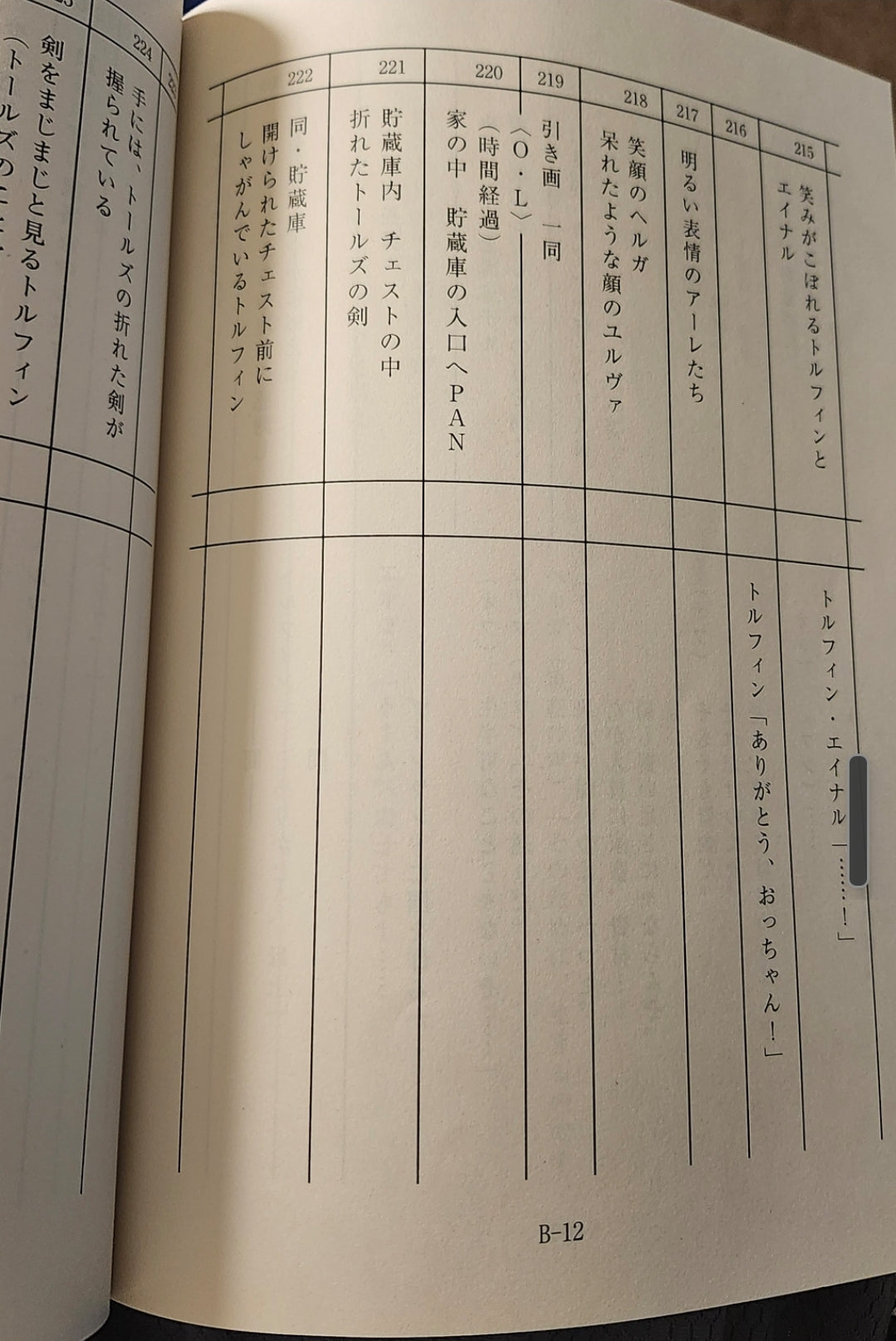 Vinland Saga season 2 script #21