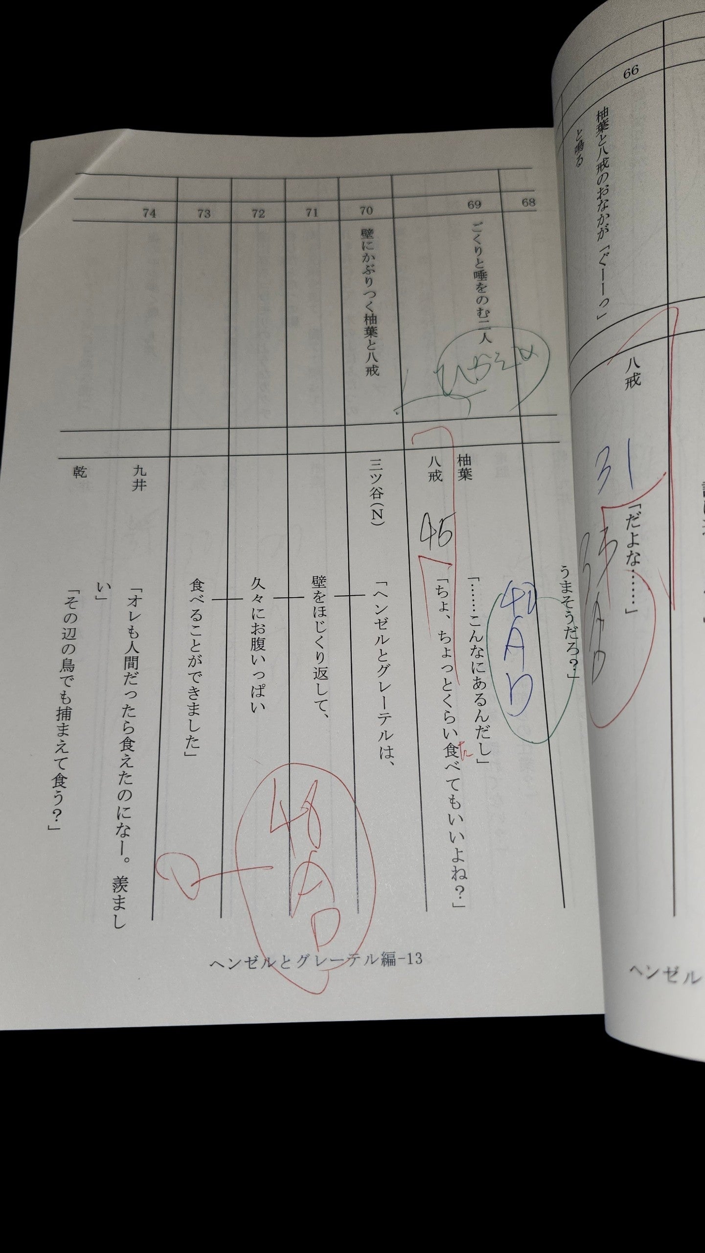 Tokyo Revengers: Script for the skit "Fairy Tale Revengers"