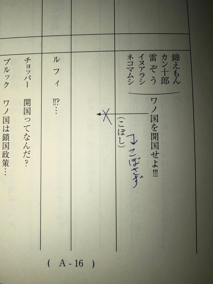 One Piece: (pre-order) script #771 "A Vow Between Two Men! Luffy and Kozuki Momonosuke!"