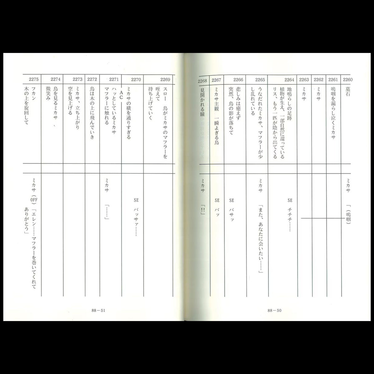 Attack on Titan The Final Season: Script #29 or #88 (out of 89) over all